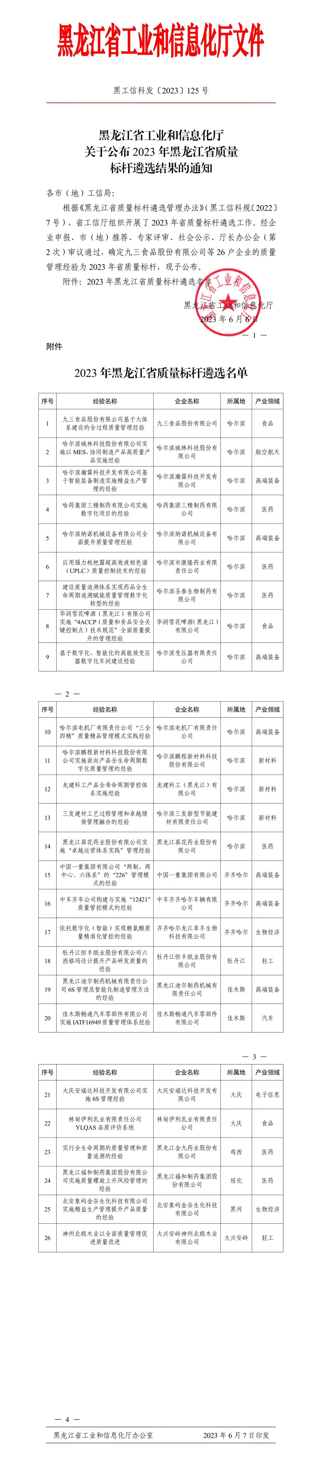 关于公布2023年黑龙江省质量标杆遴选结果的通知插图